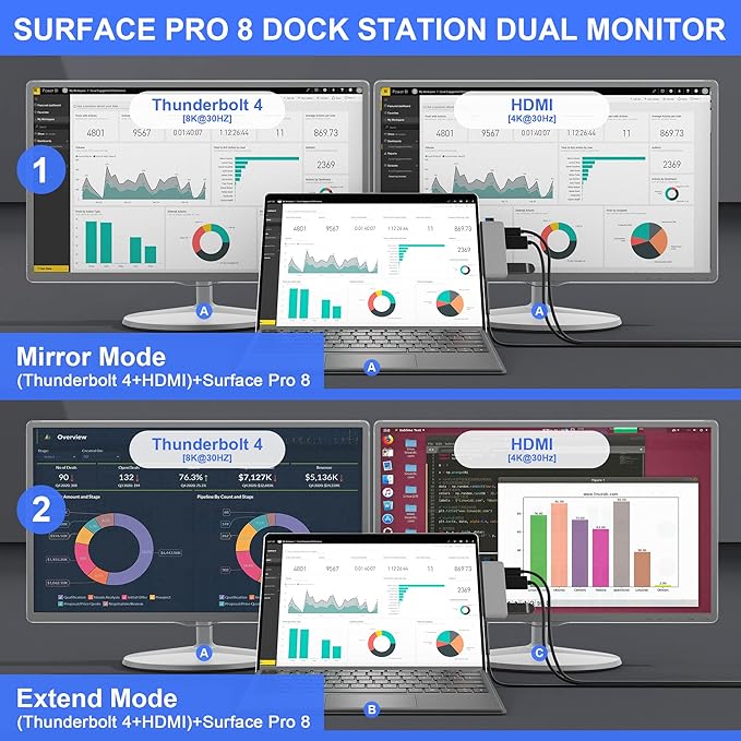 Surface Docking Station with 4K HDMI+USB-C Thunderbolt 4 (Display+Data+PD 100W)+USB 3.0/2.0+TF Card Slot Triple Display USB C Hub for Surface Pro 8