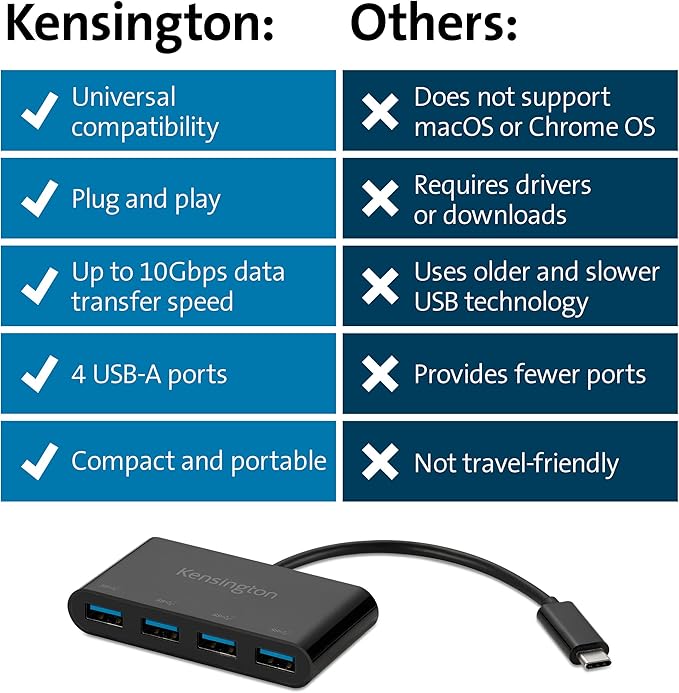 Kensington CH1200 USB-C 10Gbps 4-Port Hub USB Type C to USB Adapter with 4 USB 3.0 Compatible with Thunderbolt 4 Thunderbolt 3 USB4 and USB-C Devices (K33616WW)