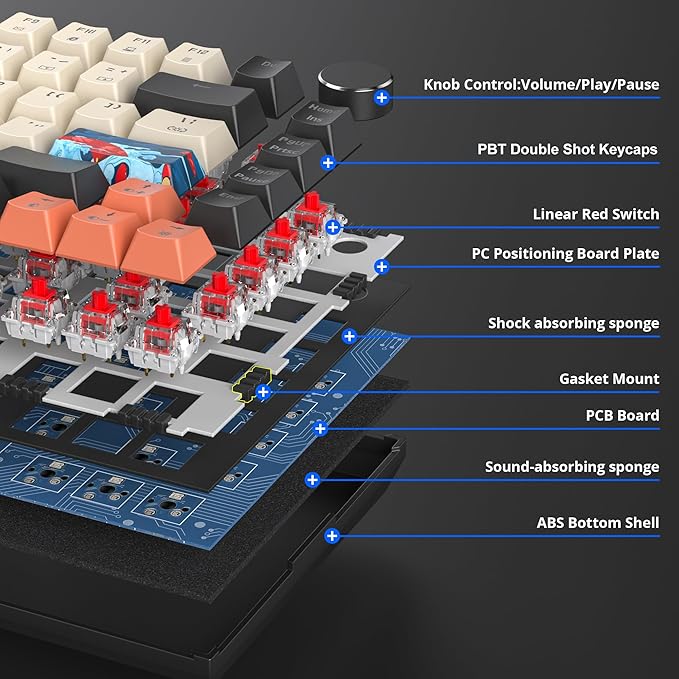 Fogruaden Wired 75 Percent Gaming Keyboard RGB Backlit 75% Percent Mechanical Keyboard Gasket Mount TKL Mechanical Keyboard Hot Swappable Red Switch NKRO Compact Gaming Keyboard with Volume Knob