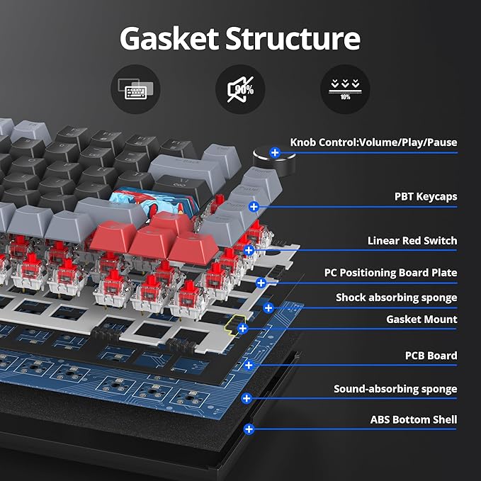 75% TKL Wired Mechanical KeyboardRGB Backlit Gasket Mount 82 Key Hot Swappable Custom Linear Red Switch Gaming Keyboard with Volume Knob &amp PBT Keycaps (82 Dark)