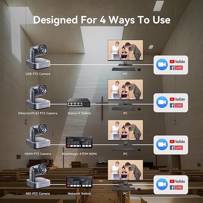 Tenveo 4K NDI PTZ Camera AI Humanoid &amp Face Auto-Tracking 20X Optical + 8X Digital Zoom USB3.0/HDMI/LAN PoE IP Live Streaming for Church Worship Broadcast Events Video Conference YouTube OBS
