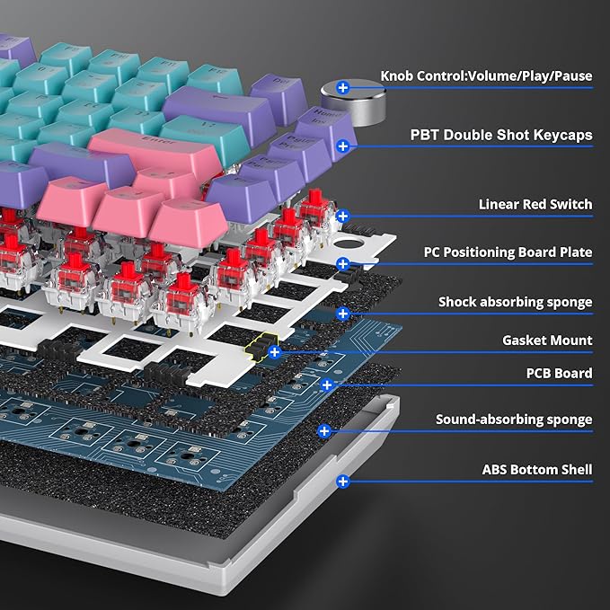 Fogruaden Wired Mechanical Keyboard 75% Percent Hot Swappable Red Switch TKL Mechanical Keyboard Gasket Mount RGB Backlit Compact Gaming Keyboard with Volume Knob(Joker)
