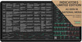 Limited Edition Trader’s Desk Mat - Stock Market Mouse Pad with Key Indicators - Large Size with Candlestick Chart Patterns - Gifts for Traders