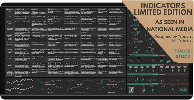 Limited Edition Trader’s Desk Mat - Stock Market Mouse Pad with Key Indicators - Large Size with Candlestick Chart Patterns - Gifts for Traders
