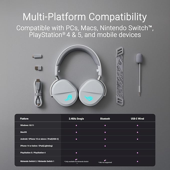 ASUS ROG Pelta Wireless Gaming Headset with Detachable Mic – Tri-Mode (BT 2.4GHz USB-C) 50mm Titanium-Plated Drivers 70Hr Battery Ergonomic Lightweight for PC PS5 PS4 Switch Mobile - White