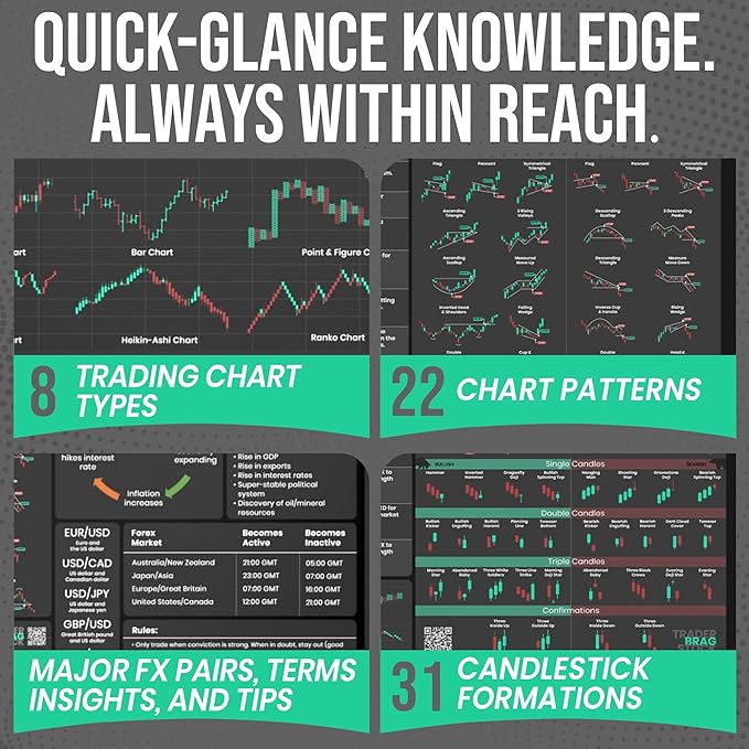 Forex &amp Stocks Trader's Desk Mat - Large Trading Mouse Pad with Candlestick Chart Patterns - Forex Stock Market &amp Day Trading Setup - Forex Trading Accessories - Gifts for Traders &amp Inves