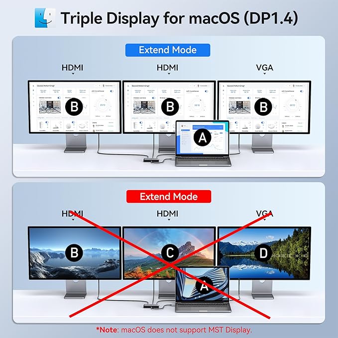 Selore USB C Docking Station 3 Monitors USB C to Dual HDMI VGA Adapter with One-Touch Multi-Screen Switch and Screen On/Off Button HDMI Splitter Converter for Dell HP LenovoMacBook Pro/Air etc