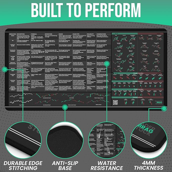 Limited Edition Trader’s Desk Mat - Stock Market Mouse Pad with Key Indicators - Large Size with Candlestick Chart Patterns - Gifts for Traders