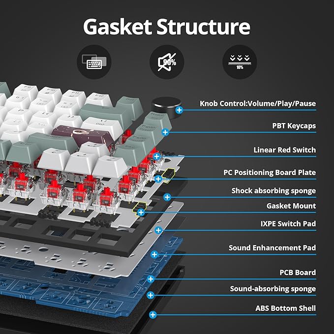 75% TKL Wired Mechanical KeyboardRGB Backlit Gasket Mount 82 Key Hot Swappable Custom Linear Red Switch Gaming Keyboard with Volume Knob &amp PBT Keycaps (82 Misty)