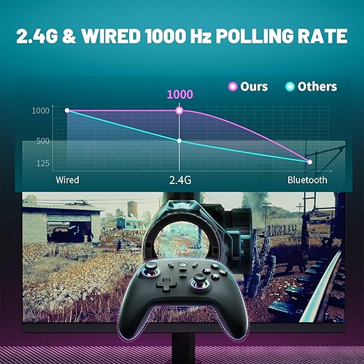 ECHTPower Wireless PC Gaming Controller - Hall Effect Joystick 2.4G &amp Wired 1000Hz Polling Rate 800mAh Battery Adjustable Turbo/Vibration - for PC/Switch/iOS/Android