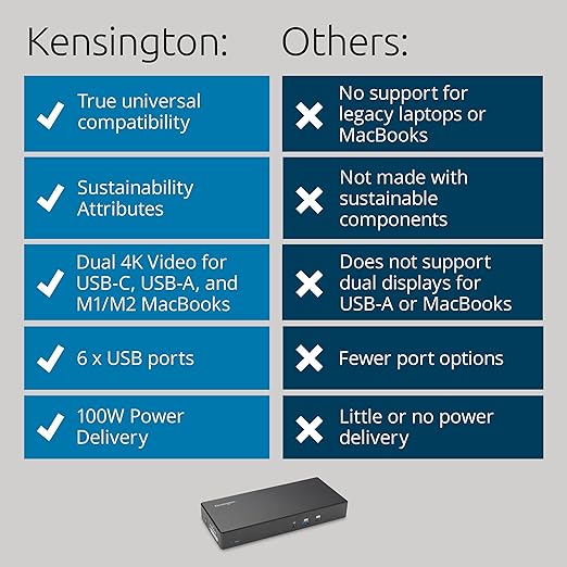 Kensington SD4781P USB-C &amp USB-A DisplayLink Docking Station Dual 4K Display 2xHDMI 2xDisplayPort with 100W Power Delivery for Mac M1/M2/M3/M4 Windows and Chrome (K33603NA)