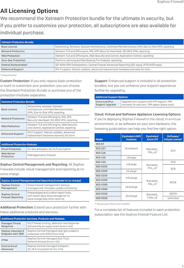 Sophos XGS 116 Zero-Day Protection - 24 Months (SX1V2CSAA)