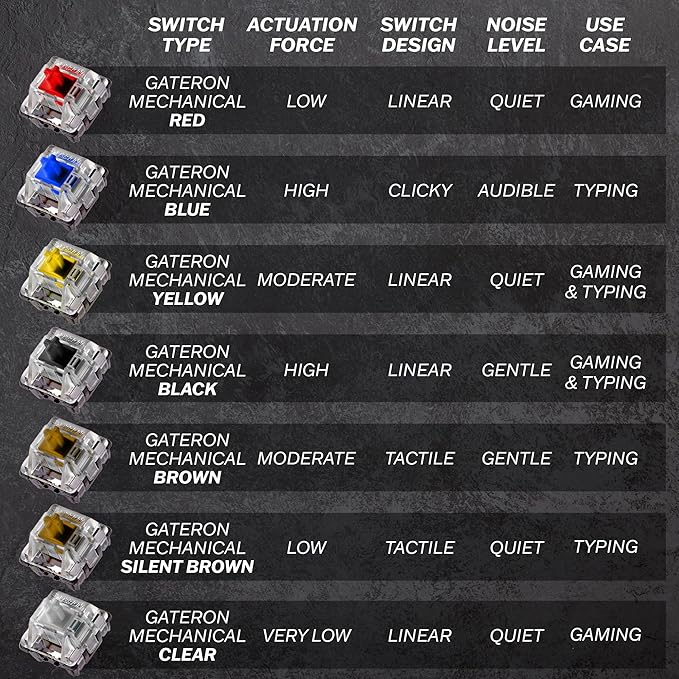 HK GAMING GK61s Mechanical Gaming Keyboard - 61 Keys Multi Color RGB Illuminated LED Backlit Wired Programmable for PC/Mac Gamer (Gateron Mechanical Yellow White)