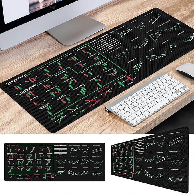 Trading Order Type References Candlesticks Reversal Indicators Mouse Mat Continuation Patterns Mouse Pad Stock Market Education Day Trader Crypto Investor KMH