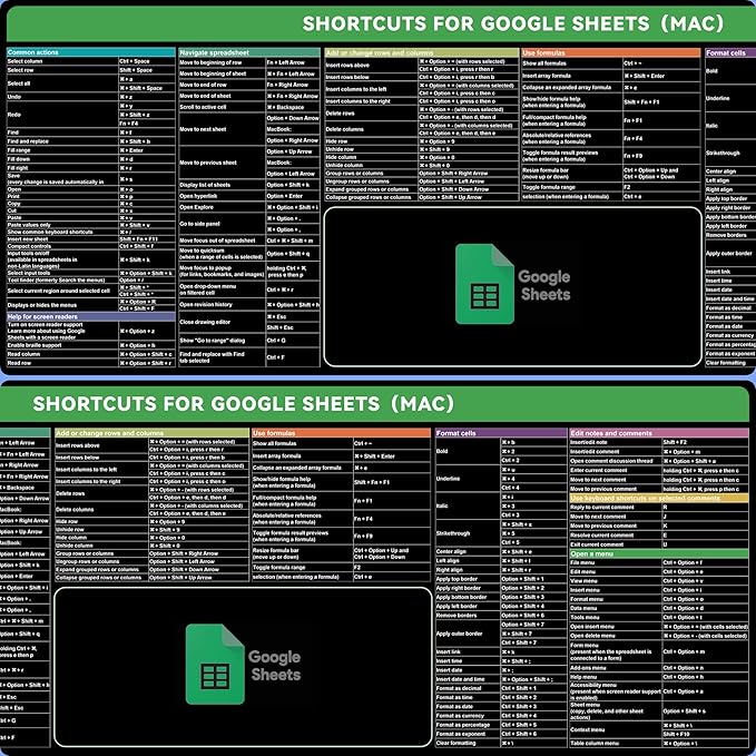 Google Sheet Shortcut Mouse Pad Large Mousepad for Google Excel Spreadsheet Extended Gaming Pad for Desk 31.5”x11.8” Waterproof Anti Slip Keyboard Pad with Google Sheet Shortcuts (Mac)