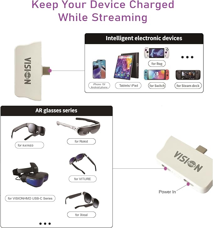 USB C to AR Glasses and Charging Adapter Compatible 100W PD Fast Charging for iPhone 17-15Switch ROG Ally Steam Deck. Connected V-iture/Rokid/X-Real AR Glasses 4K 60Hz/2K 120Hz