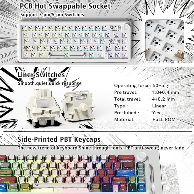 womier L65 60% Mechanical Keyboard Wireless with Knob White Gaming Keyboard 4000mAh Battery Tri Mode USB-C/BT5.0/2.4G Gasket Mounted Key Board RGB Hot Swappable with Anime keycaps-Linear Switch